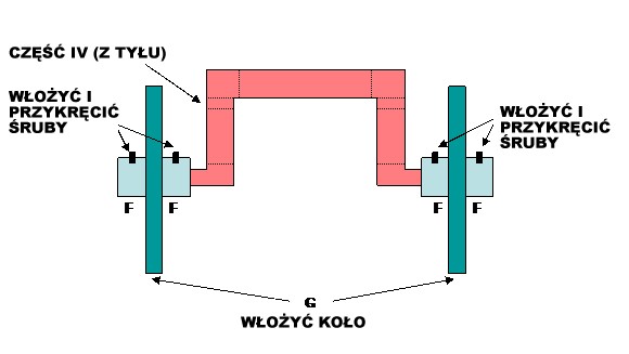 Jak zrobić wózek inwalidzki dla królika