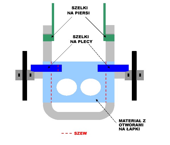 Jak zrobić wózek inwalidzki dla królika